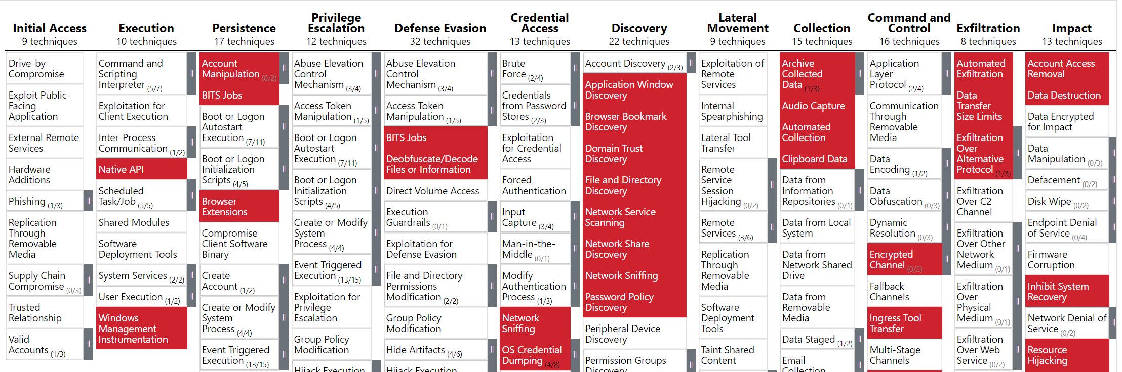 threat simulation