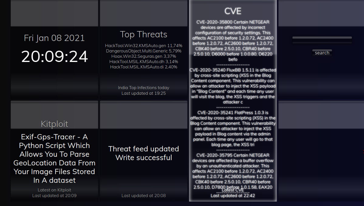 cyber security and intelligence